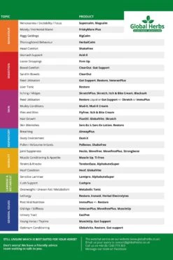 Global Herbs Veteran Plus 1kg -Cavallo Verkäufe 321488 4
