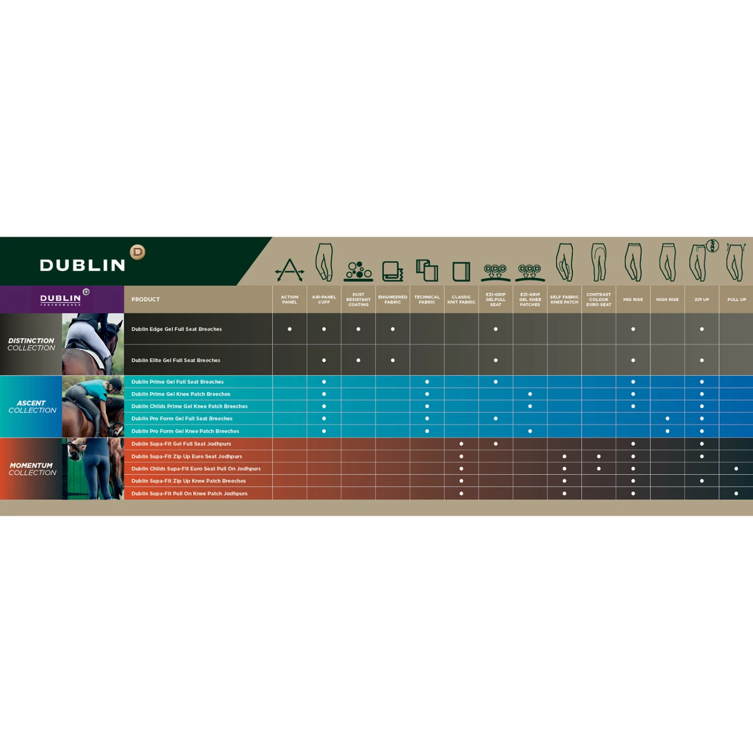 Dublin Pro Form Gel Reithose Mit Vollbesatz Für Damen 5 Dublin Pro Form Gel Reithose Mit Vollbesatz Für Damen – Bild 3